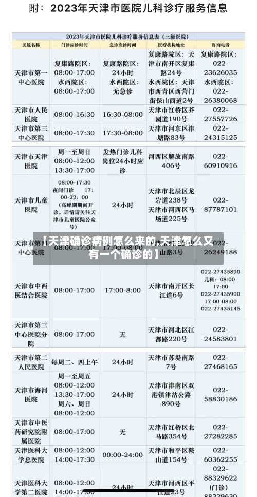 【天津确诊病例怎么来的,天津怎么又有一个确诊的】