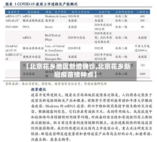 【北京花乡地区新增确诊,北京花乡新冠疫苗接种点】