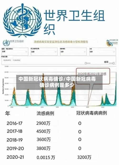 中国新冠状病毒确诊/中国新冠病毒确诊病例是多少
