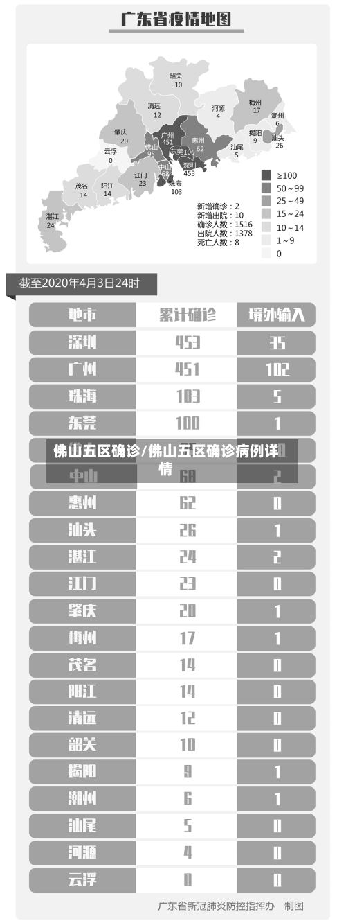 佛山五区确诊/佛山五区确诊病例详情