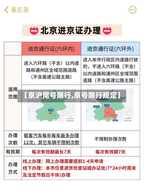 【京沪尾号限行,京号限行规定】