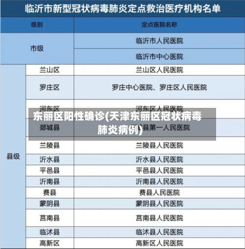 东丽区阳性确诊(天津东丽区冠状病毒肺炎病例)-第3张图片