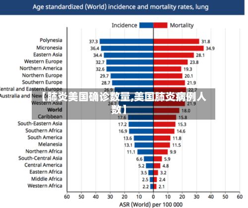 【肺炎美国确诊数量,美国肺炎病例人数】