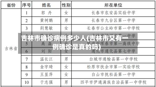 吉林市确诊病例多少人(吉林市又有一例确诊是真的吗)-第2张图片