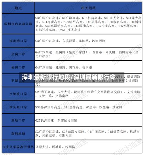 深圳最新限行地段/深圳最新限行令