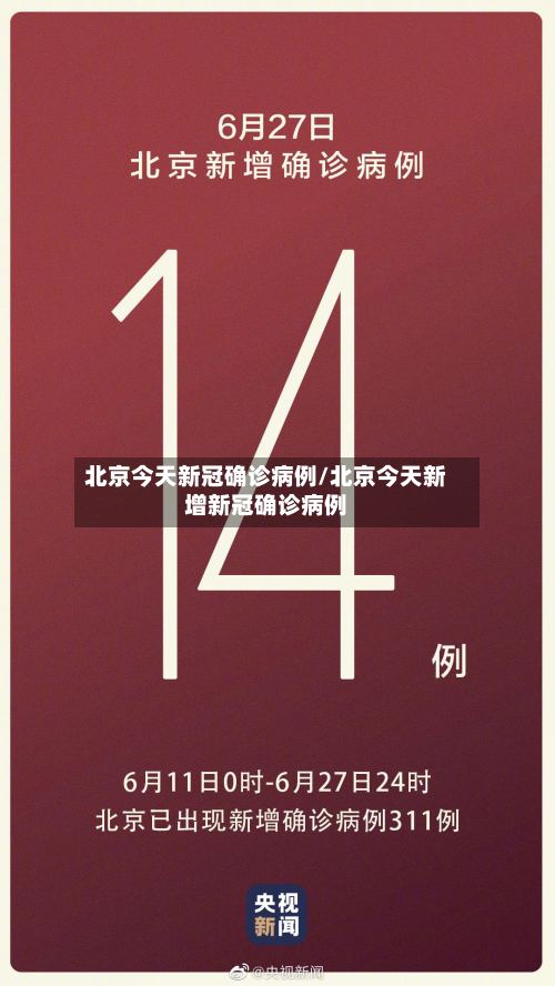 北京今天新冠确诊病例/北京今天新增新冠确诊病例