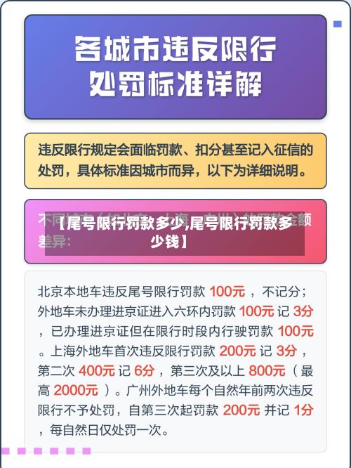 【尾号限行罚款多少,尾号限行罚款多少钱】