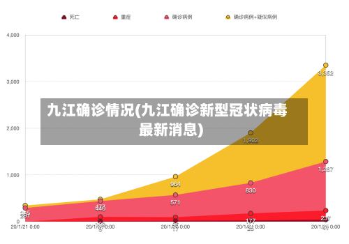 九江确诊情况(九江确诊新型冠状病毒最新消息)-第3张图片