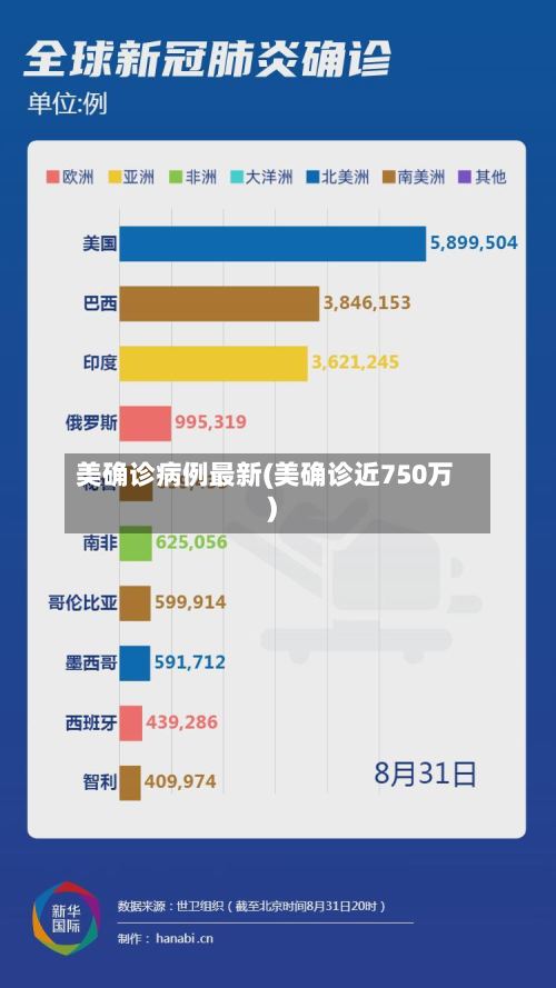 美确诊病例最新(美确诊近750万)-第3张图片