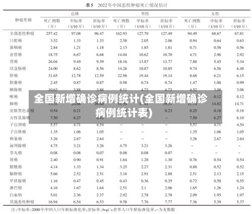全国新增确诊病例统计(全国新增确诊病例统计表)-第2张图片
