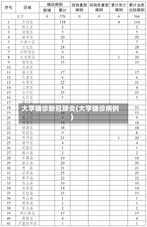 大学确诊新冠肺炎(大学确诊病例)