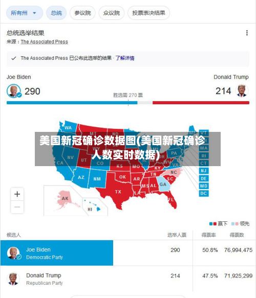 美国新冠确诊数据图(美国新冠确诊人数实时数据)