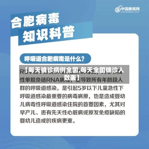 【每天确诊病例全国,每天全国确诊人数表】-第2张图片