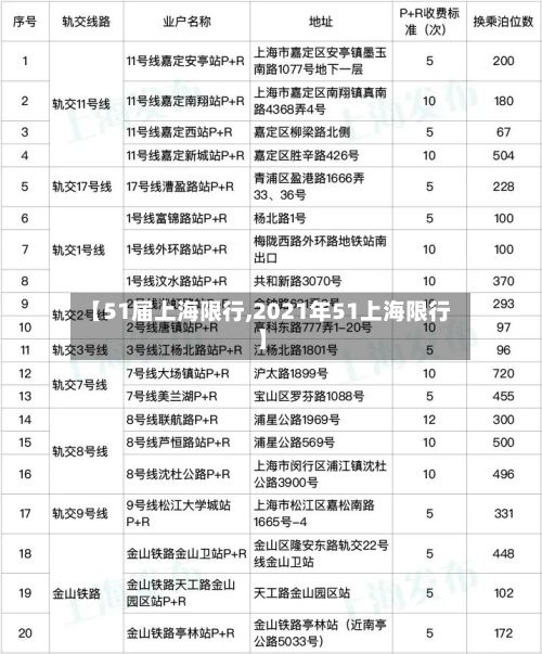 【51届上海限行,2021年51上海限行】-第3张图片