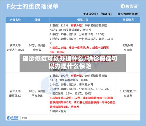 确诊癌症可以办理什么/确诊癌症可以办理什么保险