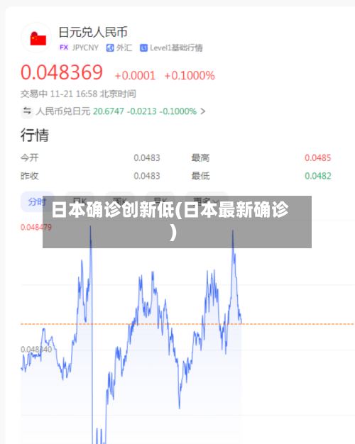 日本确诊创新低(日本最新确诊)