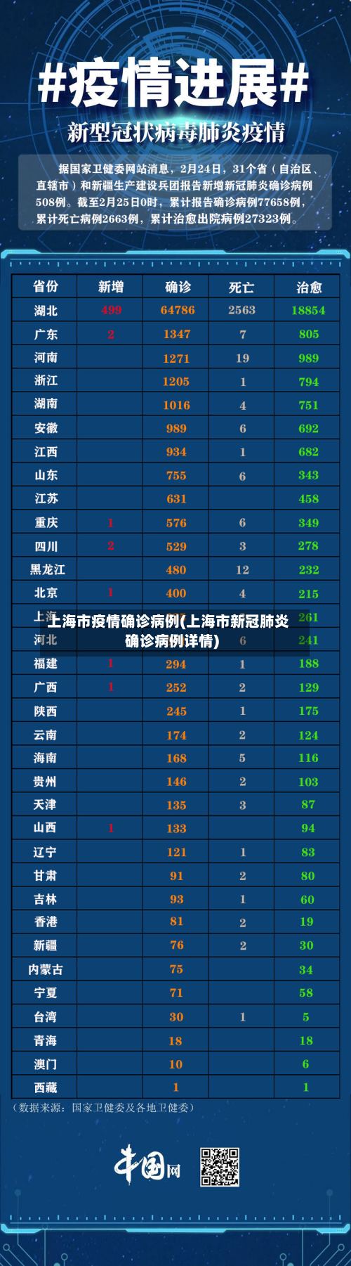 上海市疫情确诊病例(上海市新冠肺炎确诊病例详情)