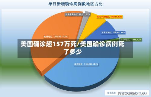 美国确诊超157万死/美国确诊病例死了多少-第2张图片