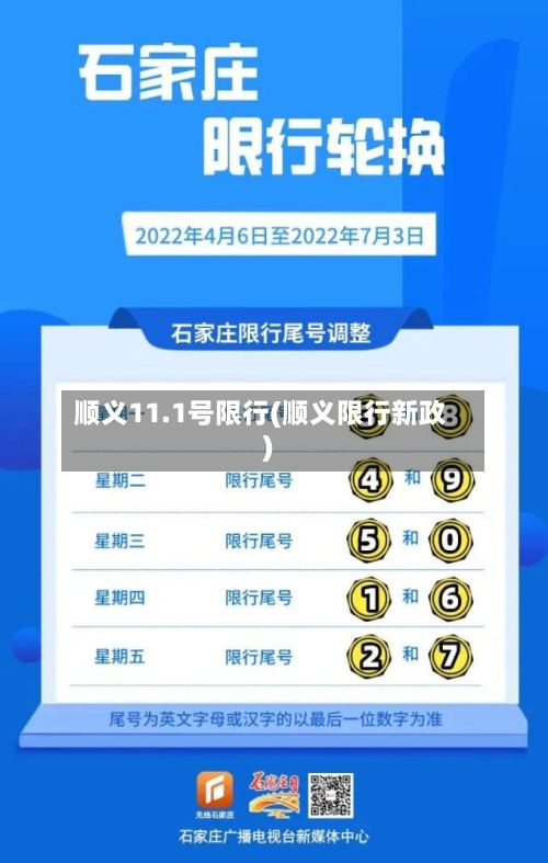 顺义11.1号限行(顺义限行新政)