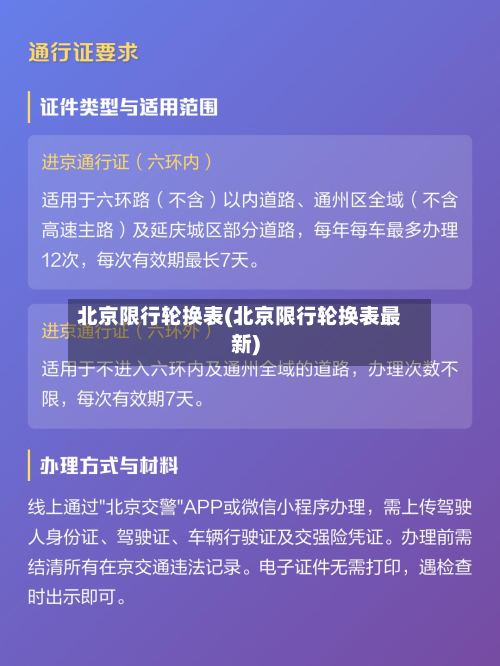 北京限行轮换表(北京限行轮换表最新)
