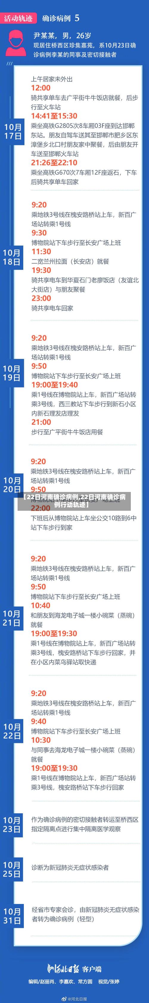 【22日河南确诊病例,22日河南确诊病例行动轨迹】