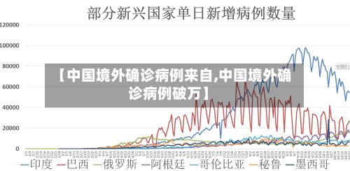 【中国境外确诊病例来自,中国境外确诊病例破万】