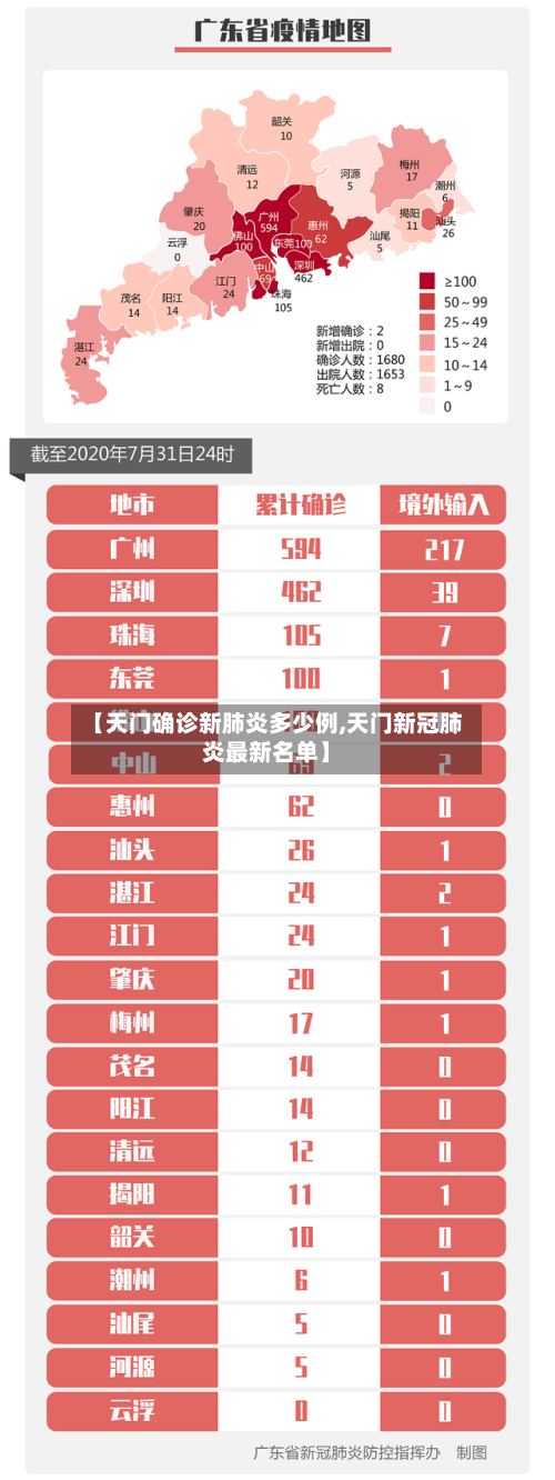【天门确诊新肺炎多少例,天门新冠肺炎最新名单】