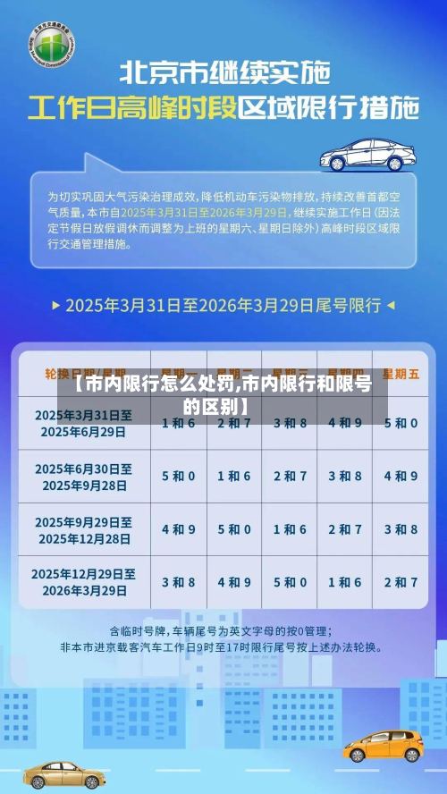 【市内限行怎么处罚,市内限行和限号的区别】