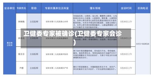 卫健委专家被确诊(卫健委专家会诊)-第2张图片