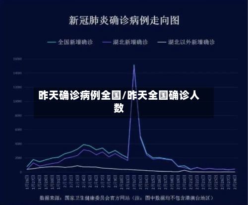 昨天确诊病例全国/昨天全国确诊人数-第2张图片