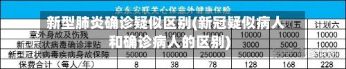 新型肺炎确诊疑似区别(新冠疑似病人和确诊病人的区别)-第2张图片