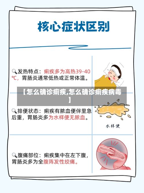 【怎么确诊痢疾,怎么确诊痢疾病毒】-第2张图片