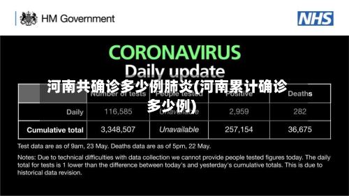 河南共确诊多少例肺炎(河南累计确诊多少例)