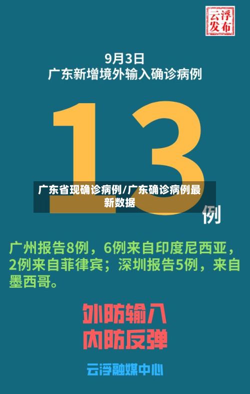 广东省现确诊病例/广东确诊病例最新数据