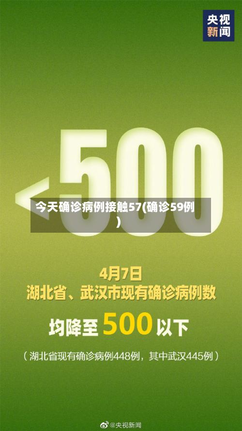 今天确诊病例接触57(确诊59例)-第2张图片