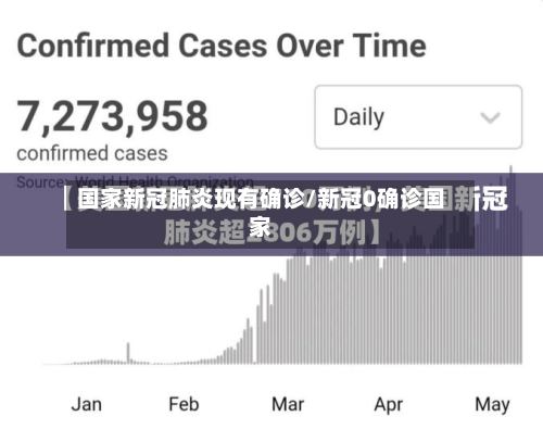 国家新冠肺炎现有确诊/新冠0确诊国家