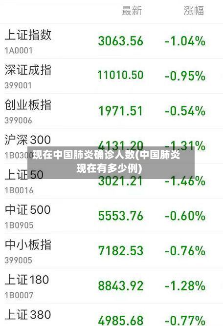 现在中国肺炎确诊人数(中国肺炎现在有多少例)-第2张图片