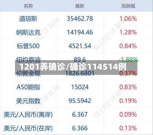 1201弄确诊/确诊114514例-第2张图片