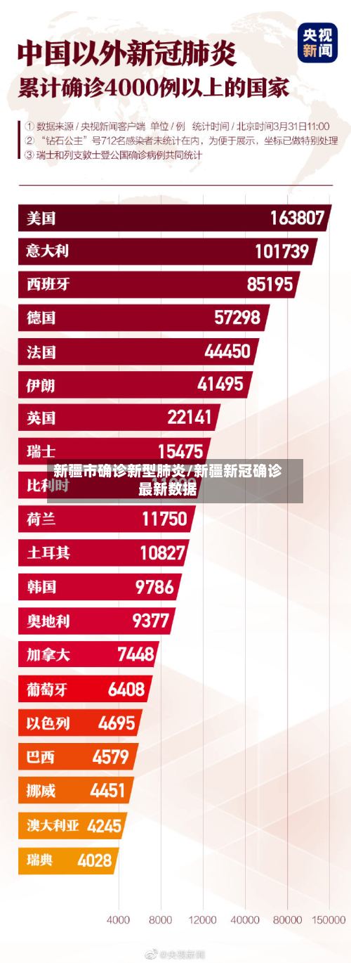 新疆市确诊新型肺炎/新疆新冠确诊最新数据