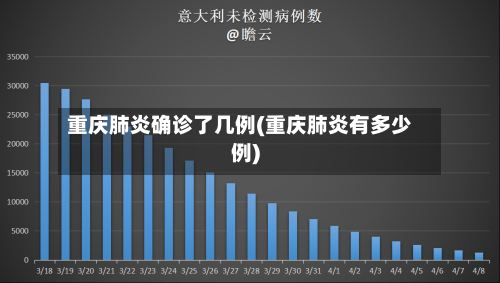 重庆肺炎确诊了几例(重庆肺炎有多少例)