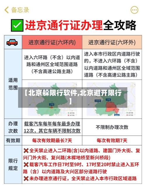【北京躲限行软件,北京避开限行】-第3张图片