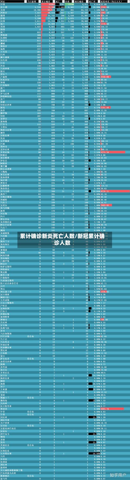 累计确诊新炎死亡人数/新冠累计确诊人数