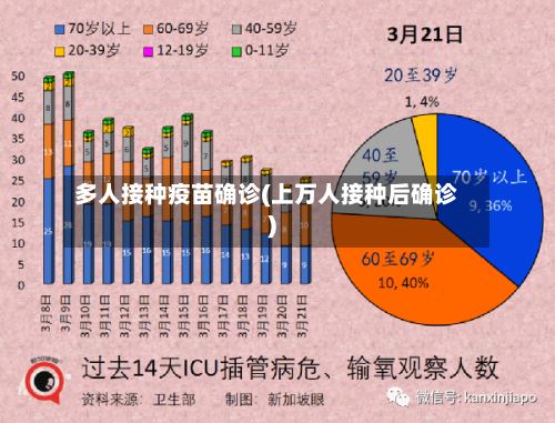 多人接种疫苗确诊(上万人接种后确诊)
