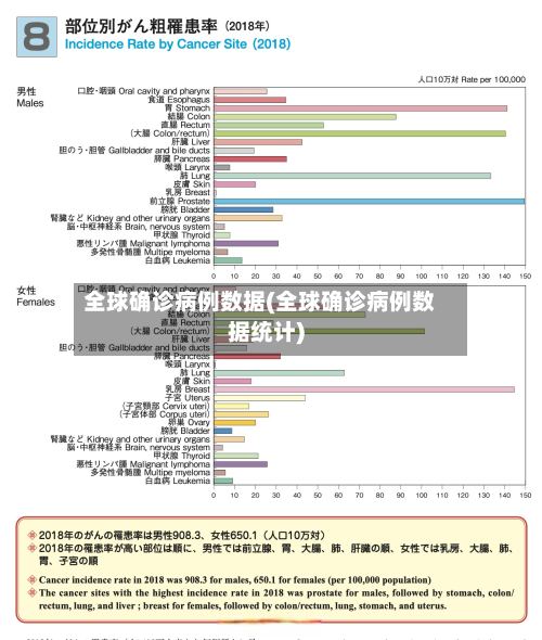 全球确诊病例数据(全球确诊病例数据统计)-第3张图片