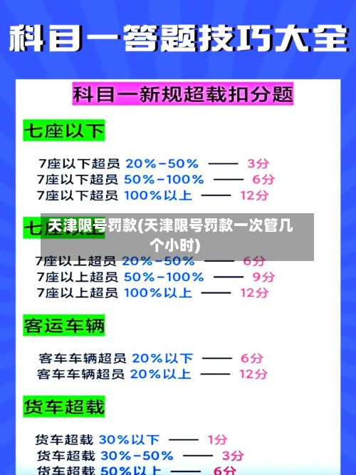 天津限号罚款(天津限号罚款一次管几个小时)