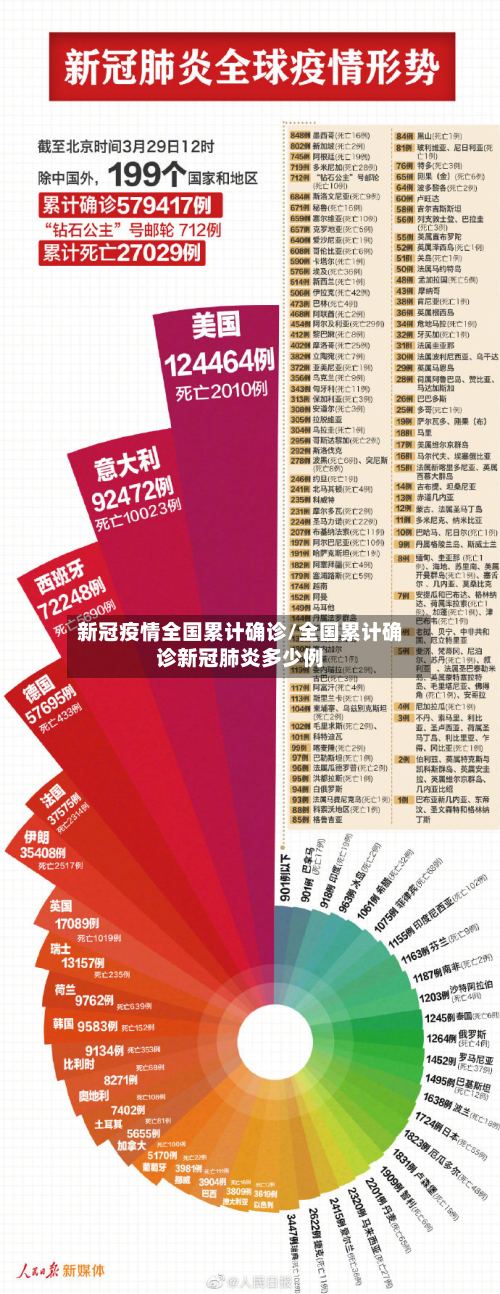 新冠疫情全国累计确诊/全国累计确诊新冠肺炎多少例-第3张图片