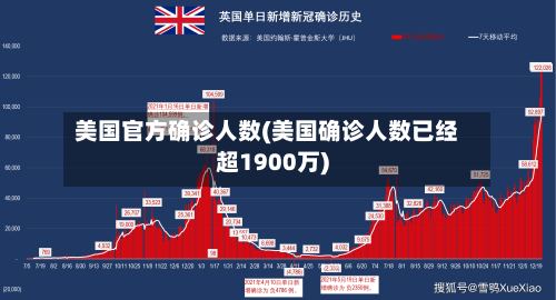 美国官方确诊人数(美国确诊人数已经超1900万)-第3张图片