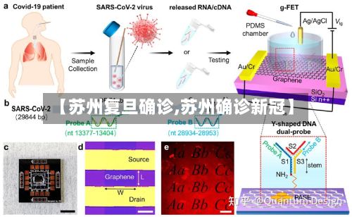 【苏州复旦确诊,苏州确诊新冠】