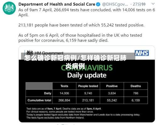 怎么确诊新冠病例/怎样确诊新冠肺炎病例-第2张图片