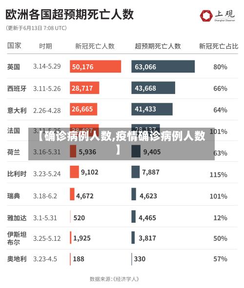 【确诊病例人数,疫情确诊病例人数】-第3张图片